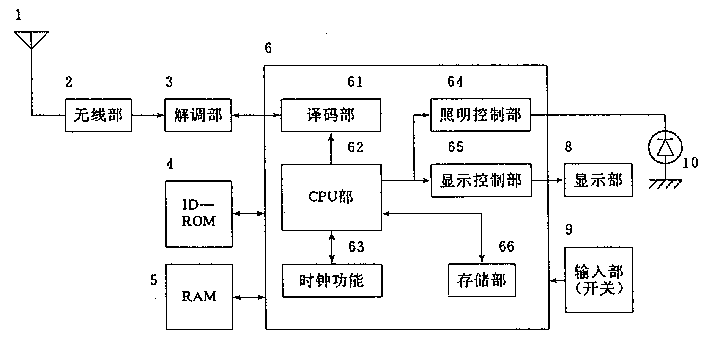 產(chǎn)品設(shè)計(jì)，產(chǎn)品外觀設(shè)計(jì)，呼叫機(jī)設(shè)計(jì)原理